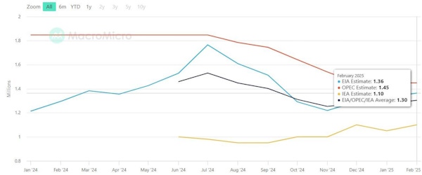 Цена на нефть продолжает держаться выше $70/б